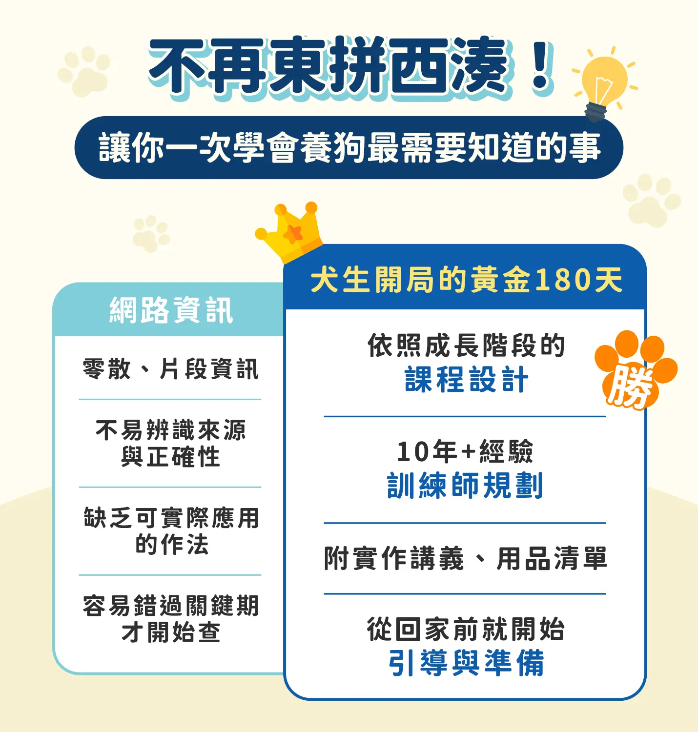 1027 線上課程頁面